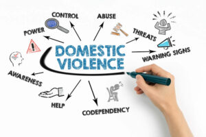 What is the cycle of domestic violence in NJ? Answered