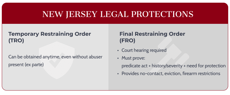 Legal Definitions and Protections in New Jersey Domestic Violence Cases