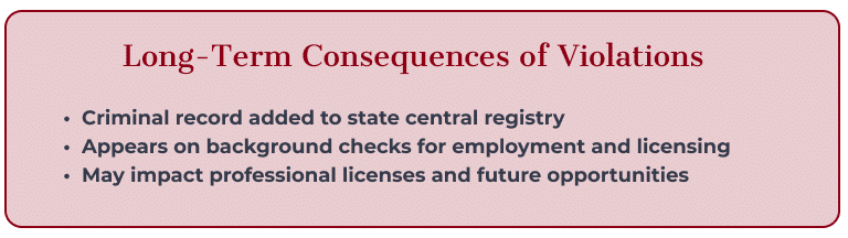Long-Term Consequences of TPO Violations in NJ